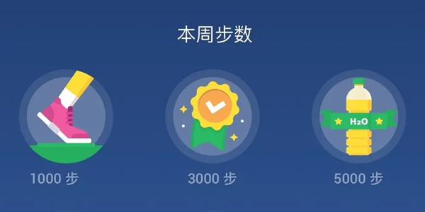 好用的计步器APP分享